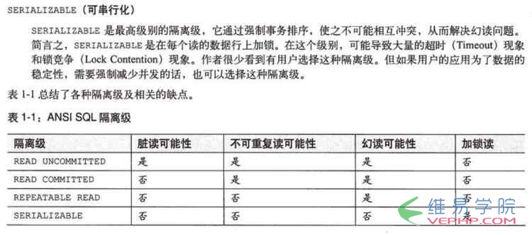 Mysql學習MySQL數據庫事務隔離級別介紹(Transaction Isolation Level)