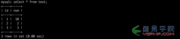 Mysql實例深入理解Mysql的四種隔離級別