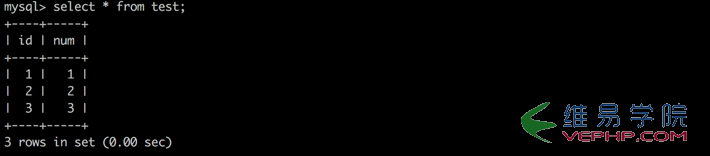 Mysql實例深入理解Mysql的四種隔離級別
