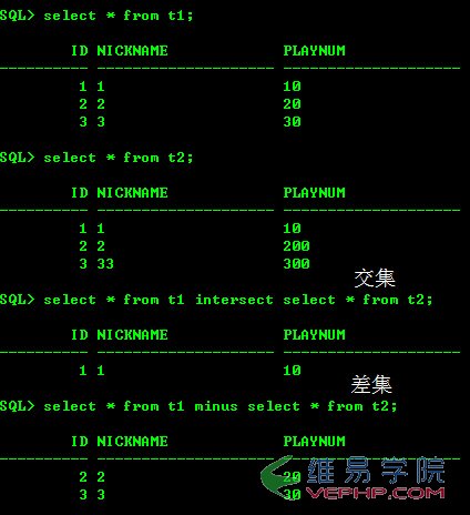 MYSQL教程MySQL實現差集(Minus)和交集(Intersect)測試報告