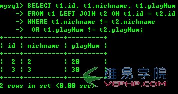 MYSQL教程MySQL實現差集(Minus)和交集(Intersect)測試報告
