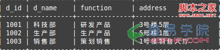 MYSQL教程MySQL筆記之連接查詢詳解