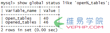 Mysql必讀MySQL性能優化之table_cache配置參數淺析