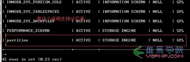 Mysql應用MySQL優化之分區表