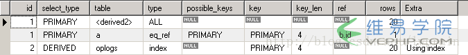 MYSQL教程mysql5.6.19下子查詢?yōu)槭裁礋o法使用索引