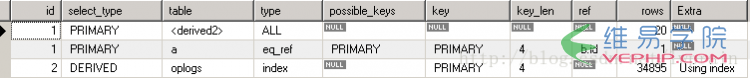 MYSQL教程mysql5.6.19下子查詢?yōu)槭裁礋o法使用索引