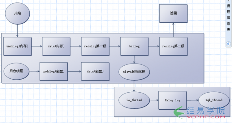 Mysql必讀Mysql IO 內存方面的優化