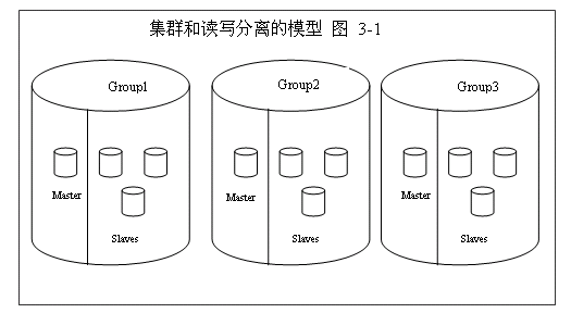 MYSQL數(shù)據(jù)庫mysql 海量數(shù)據(jù)的存儲和訪問解決方案