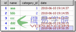 Mysql實(shí)例深度分析mysql GROUP BY 與 ORDER BY