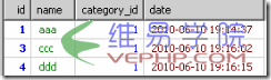 Mysql實(shí)例深度分析mysql GROUP BY 與 ORDER BY
