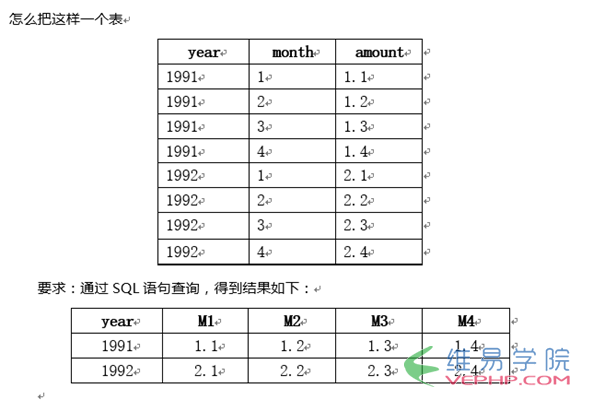 MYSQL數(shù)據(jù)庫Mysql的列修改成行并顯示數(shù)據(jù)的簡單實(shí)現(xiàn)