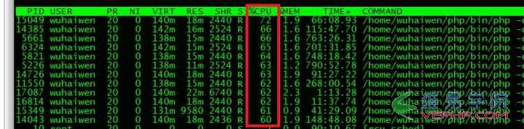 PHP教程：php5.2的curl-bug 服務器被php進程卡死問題排查