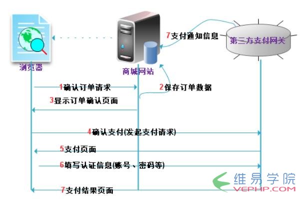 PHP實例：php支付寶在線支付接口開發教程