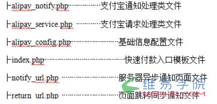 PHP實例：php支付寶在線支付接口開發教程