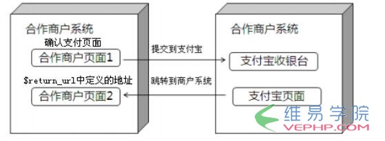 PHP實例：php支付寶在線支付接口開發教程