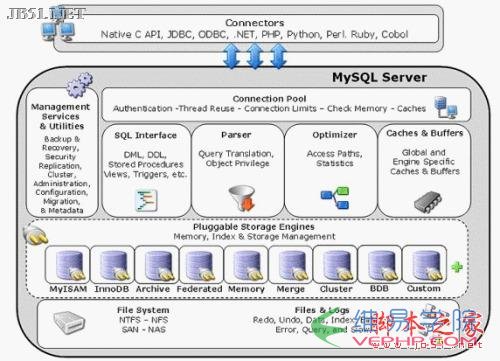 MYSQL數(shù)據(jù)庫(kù)MySql數(shù)據(jù)引擎簡(jiǎn)介與選擇方法