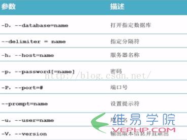Mysql實(shí)例MySQL學(xué)習(xí)第四天 Windows 64位系統(tǒng)下使用MySQL