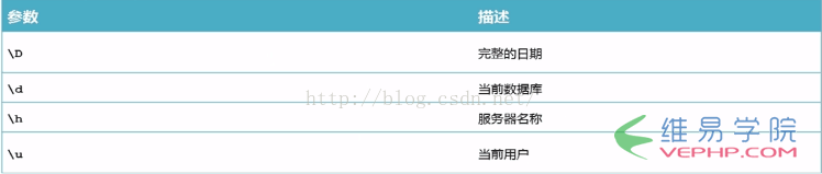 Mysql實(shí)例MySQL學(xué)習(xí)第四天 Windows 64位系統(tǒng)下使用MySQL