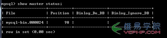 Mysql學習解讀mysql主從配置及其原理分析(Master-Slave)