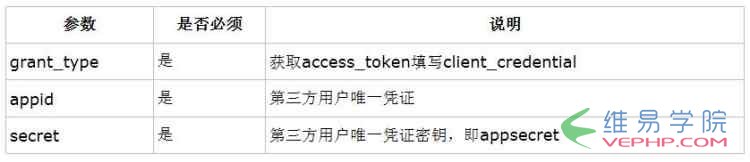 PHP編程：php微信公眾平臺開發之微信群發信息