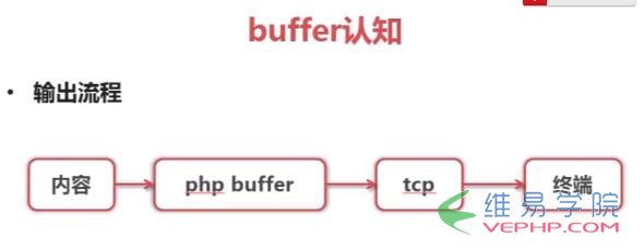 PHP實戰：PHP實現頁面靜態化的超簡單方法