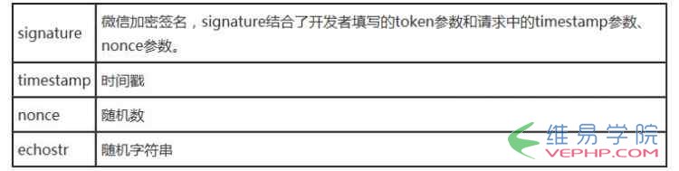 PHP學習：php微信開發接入