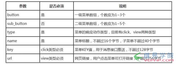 PHP應用：php微信開發自定義菜單