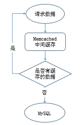 MYSQL數據庫運維角度淺談MySQL數據庫優化(李振良)