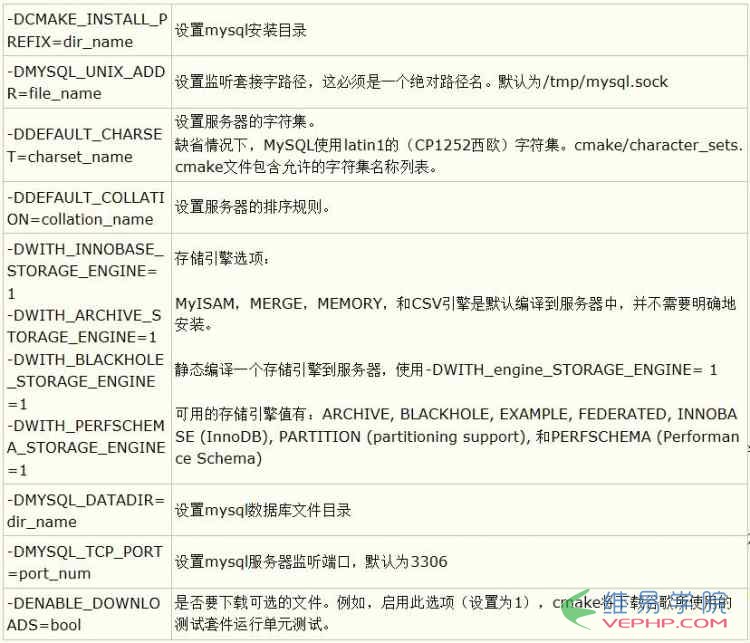 Mysql入門Linux環(huán)境下mysql5.7.13安裝教程