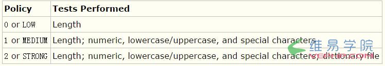 Mysql實例mysql出現ERROR 1819 (HY000)的解決方法