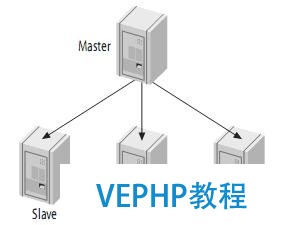 MySQL系列連載之主從復制原理