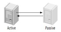 MySQL系列連載之主從復制原理
