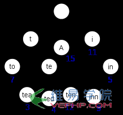 Mysql必讀淺談MySQL和Lucene索引的對比分析
