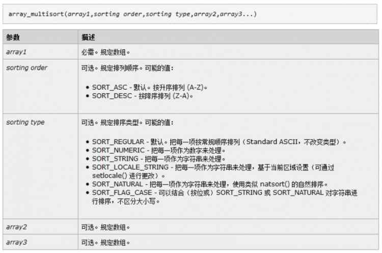 PHP應用：常用PHP數組排序函數歸納