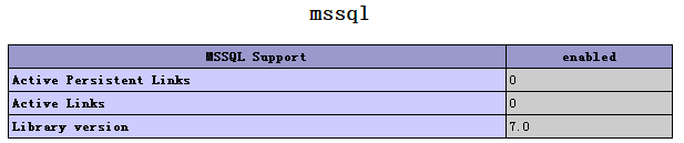PHP實例：PHP 5.6.11 訪問SQL Server2008R2的幾種情況詳解