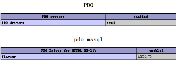 PHP實例：PHP 5.6.11 訪問SQL Server2008R2的幾種情況詳解