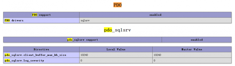PHP實例：PHP 5.6.11 訪問SQL Server2008R2的幾種情況詳解