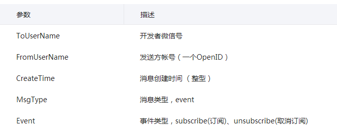 PHP編程：微信公眾號開發之文本消息自動回復php代碼