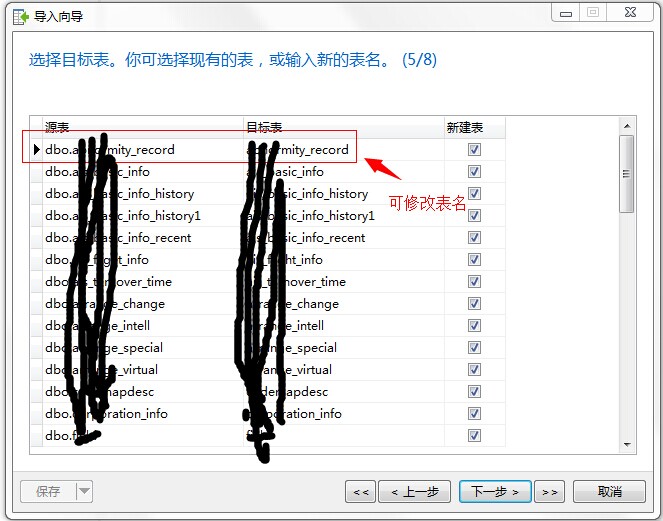 Mysql實(shí)例簡(jiǎn)單實(shí)現(xiàn)SQLServer轉(zhuǎn)MYSQL的方法