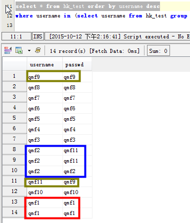 MYSQL教程mysql查詢表里的重復(fù)數(shù)據(jù)方法