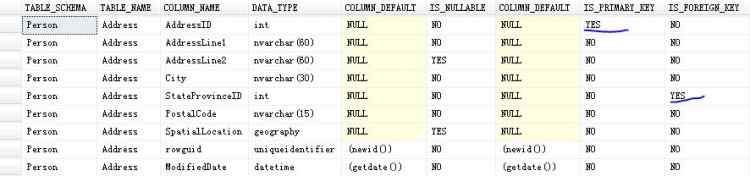 Mysql必讀探討SQL利用INFORMATION_SCHEMA系統(tǒng)視圖如何獲取表的主外鍵信息