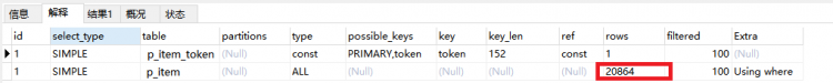 Mysql實(shí)例MySql Sql 優(yōu)化技巧分享