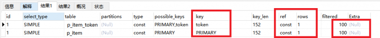 Mysql實(shí)例MySql Sql 優(yōu)化技巧分享