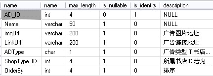 MYSQL教程如何獲取SqlServer2005表結構(字段,主鍵,外鍵,遞增,描述)