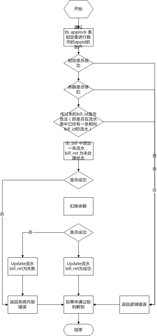 PHP教程：PHP支付系統設計與典型案例分享