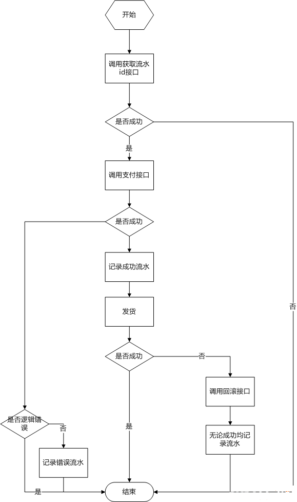 PHP教程：PHP支付系統設計與典型案例分享