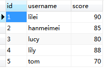 Mysql實例MySQL中union和order by同時使用的實現方法