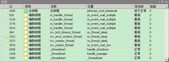 MYSQL數(shù)據(jù)庫Mysql源碼學(xué)習(xí)筆記 偷窺線程
