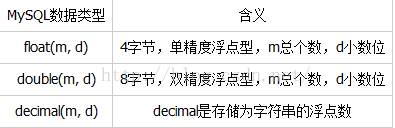 Mysql實(shí)例MySQL學(xué)習(xí)第六天 學(xué)習(xí)MySQL基本數(shù)據(jù)類型