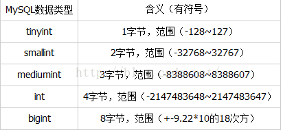 Mysql實(shí)例MySQL學(xué)習(xí)第六天 學(xué)習(xí)MySQL基本數(shù)據(jù)類型